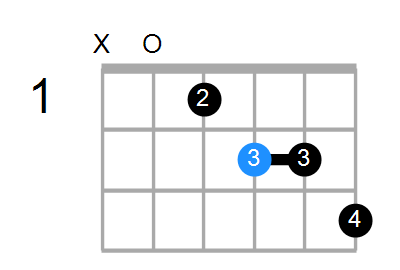 A7#11 Chord